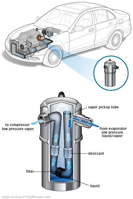 See C2972 repair manual