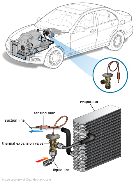 See C2972 repair manual